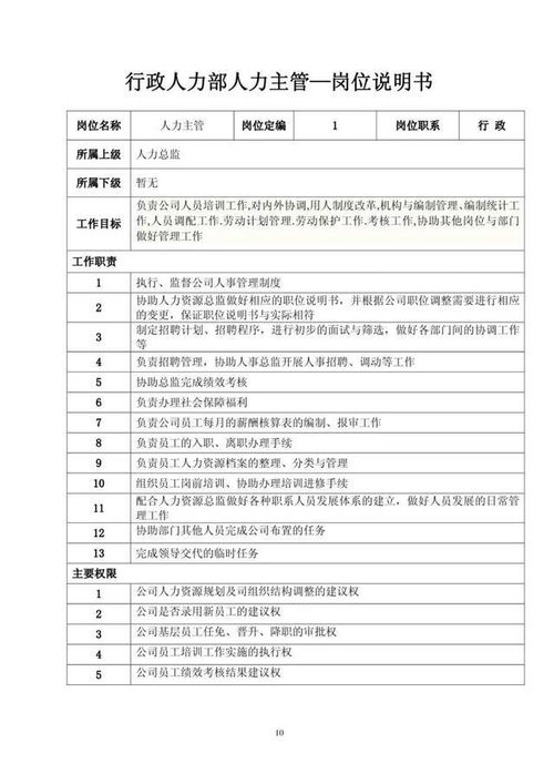 企業組織架構、崗位職責與職位說明深度解析
